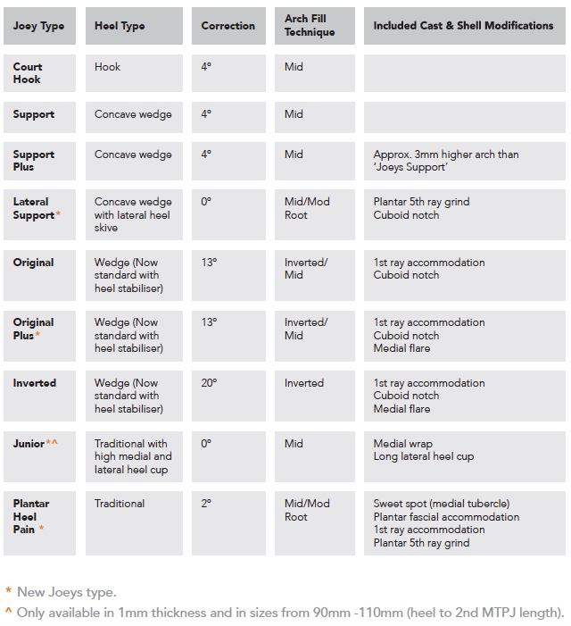 joey prescription table